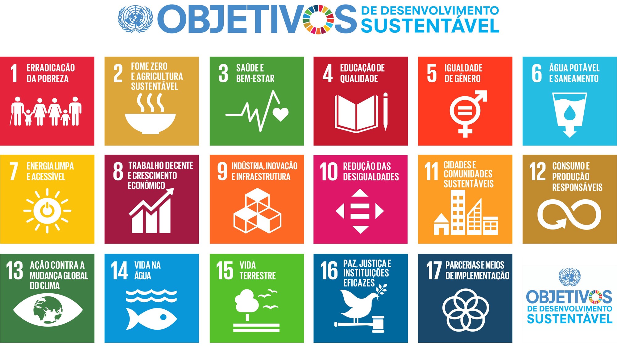 Sustentabilidade + Hub2b: O Movimento Nós Podemos SC