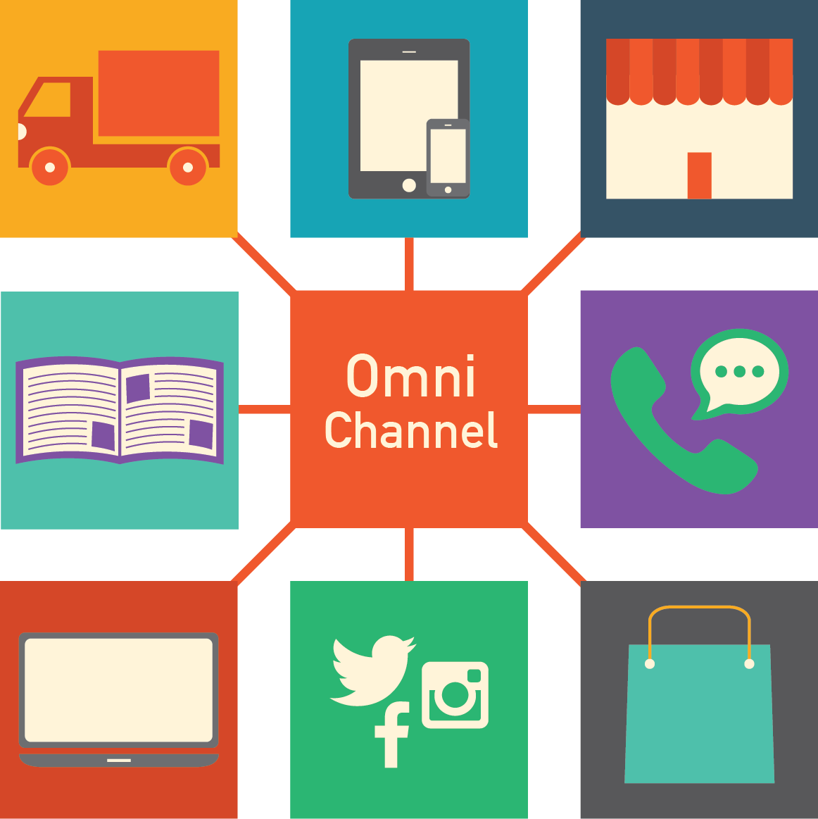 4 processos básicos que sua loja precisa para ser omni-channel